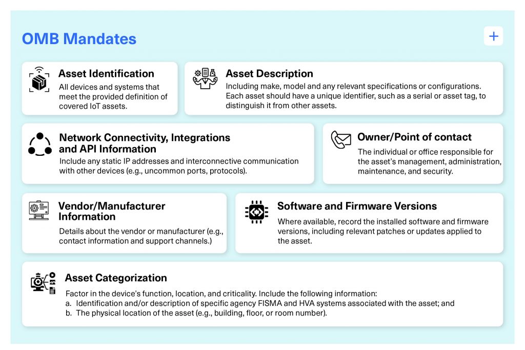 The OMB Memo lists these mandates.