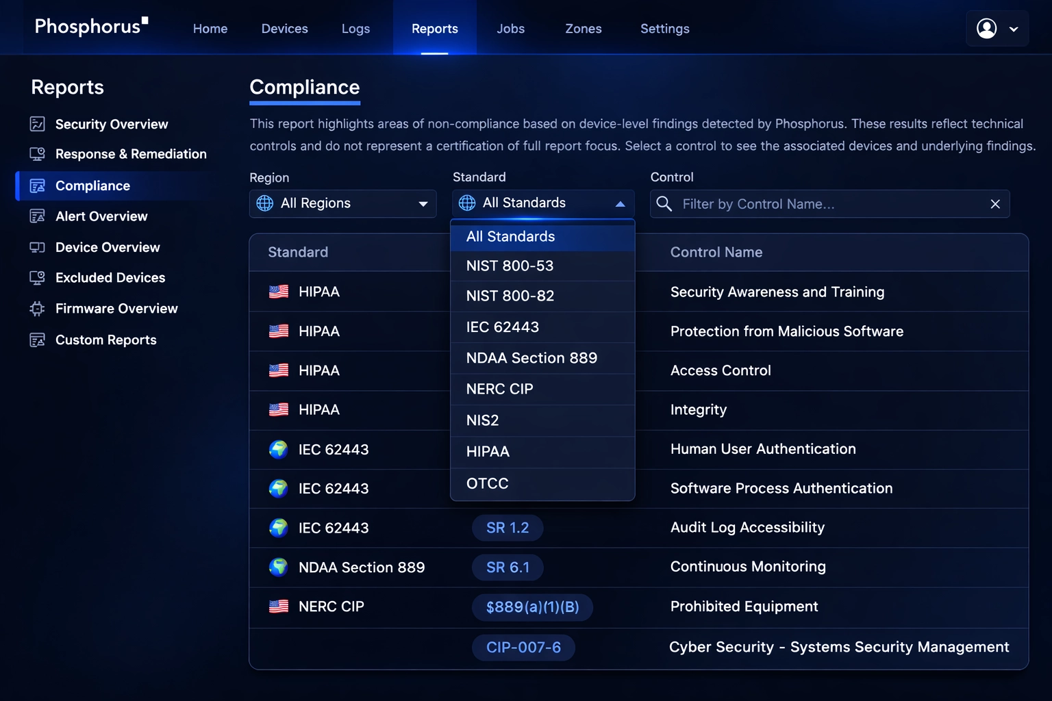 Phosphorus dark compliance dashboard